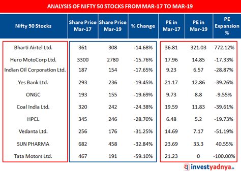 nifty index share price